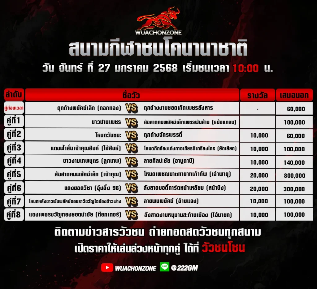 โปรแกรมวัวชน สนาม นานาชาติ วันที่ 27 มกราคม 2568