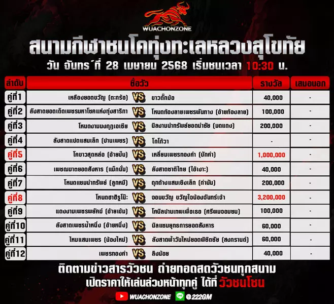 โปรแกรมวัวชน วันที่ 28 เมษายน 2568