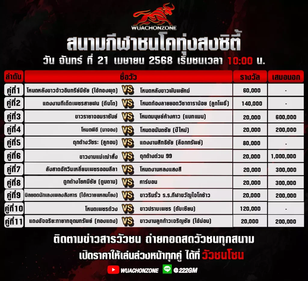 โปรแกรมวัวชน วันที่ 21 เมษายน 2568