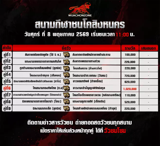 โปรแกรมวัวชน วันที่ 8 พฤษภาคม 2569